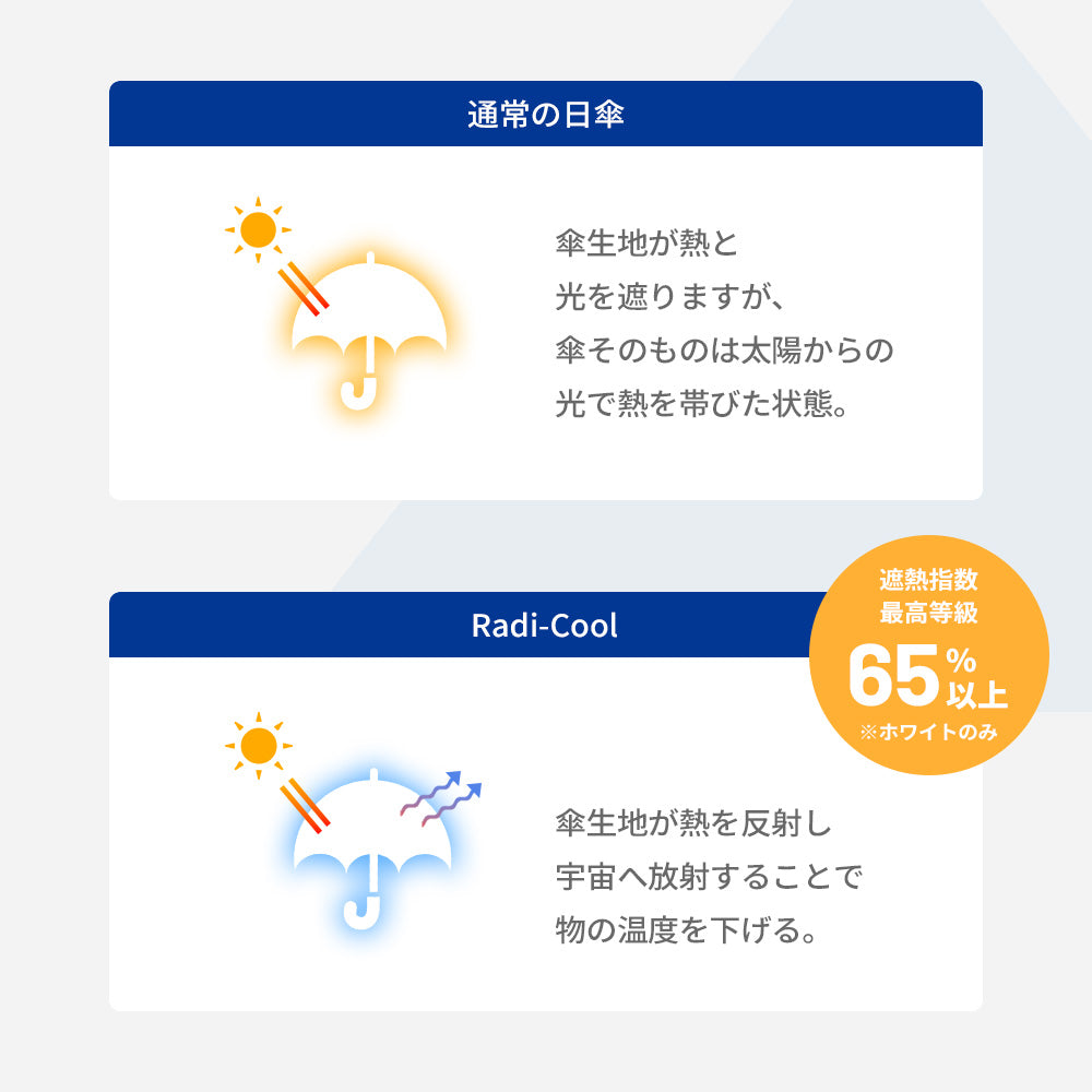 日傘 サックス 55cm / Radi-Cool 手開き式 折りたたみ傘 晴雨兼用